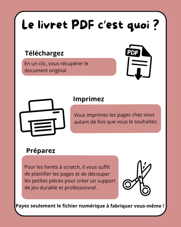 3 Livret de dessins par étape