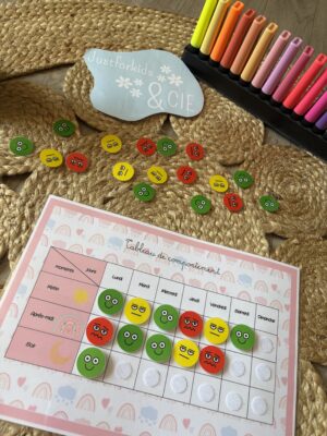 Tableau de comportement